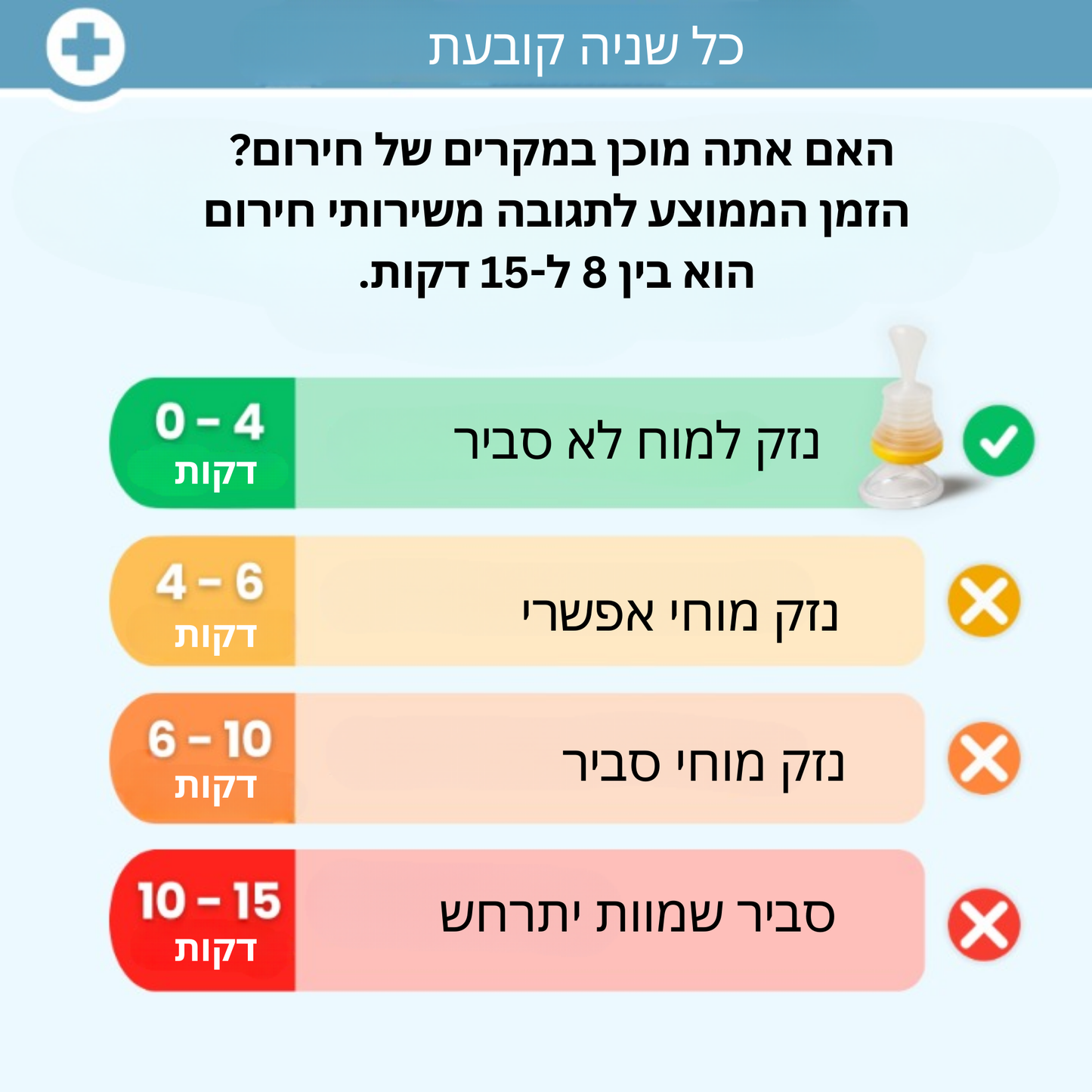 מכשיר חירום לשאיבת חנק - safy™