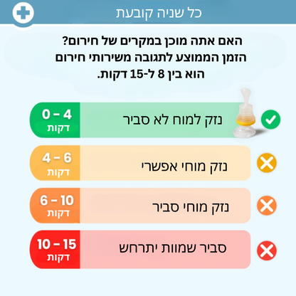 מכשיר חירום לשאיבת חנק - safy™